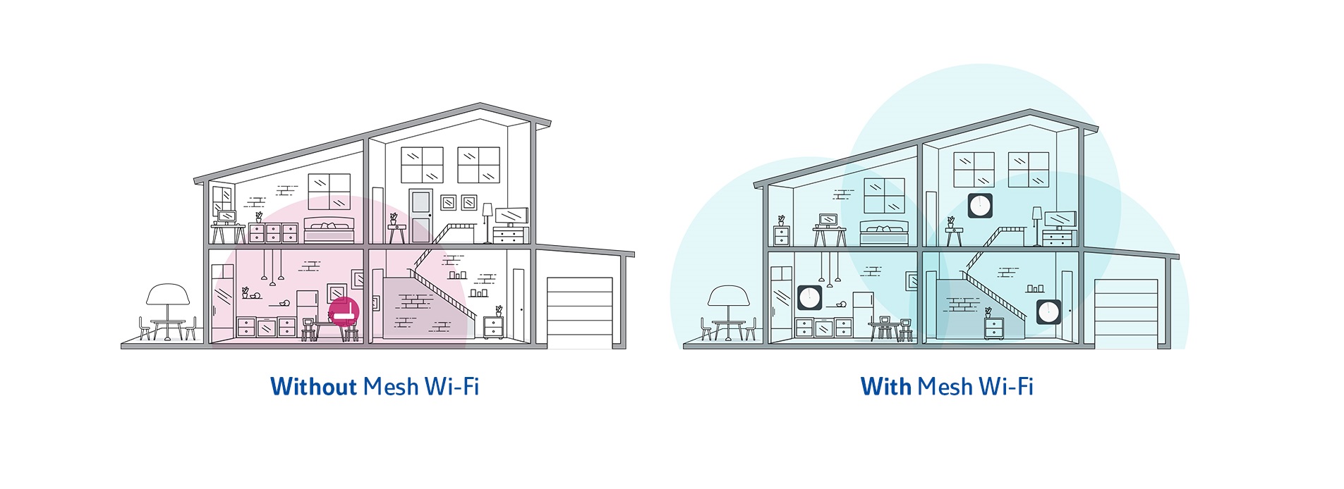 Image comparison of house with mesh and without mesh WiFi